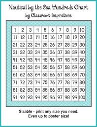Hundreds And Multiplication Charts Nautical By The Sea Classroom Theme
