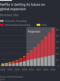 It remains to be seen if this new subscription tier will roll out to other parts of the world. Netflix How Will The Story End