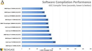 Amd threadripper 3960x and amd threadripper 3970x. A Linux Performance Look At Amd S 16 Core Ryzen 9 3950x Techgage