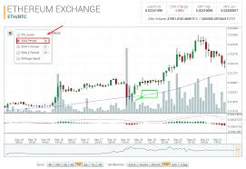 Monaco Price On Binance How To Read The Chart Poloniex Www