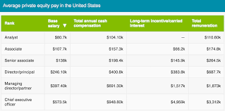 who makes a million dollars a year exploring the top 0 1