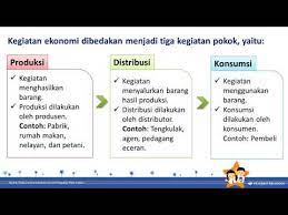 Skema Kegiatan Ekonomi Kelas 4 Ips Youtube