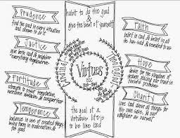 Pin On Religious Ed Ideas
