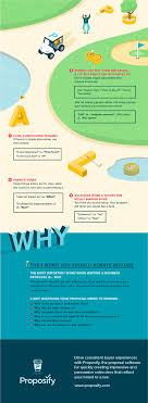 Infographic 9 Words To Avoid In A Business Proposal 1 To Always Add Pt 2 Proposal Writing Business Proposal Business Writing