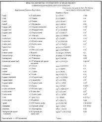 conversion kilometers meters online charts collection