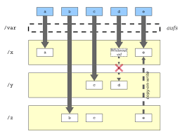 「“Powered by: vBulletin * 3.0.1” lowercase」的圖片搜尋結果