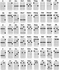 ukulele chord chart standard g c e a tuning ukulele