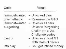 Need For Speed Most Wanted Cheat Codes Youtube Cheating Need For Speed Coding