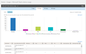 Microsoft teams for education will show 49 video call participants, breakout rooms, raise hand, attendance reports, class insights, and new meeting options. New Usage Reports For Microsoft Teams Microsoft Tech Community