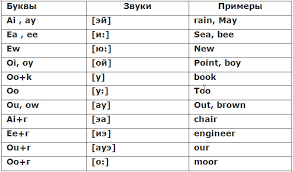Kak Pishetsya Rossijskaya Federaciya Na Anglijskom Uchim Anglijskij Sami