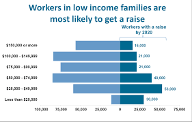 Low Income Chart 2016 Related Keywords Suggestions Low