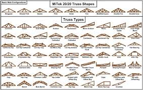 Different Types Of Roof Trusses Construction For Diverse Lengths Roof Truss Design Roof Trusses Roof Construction