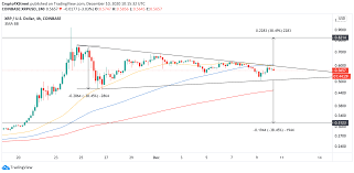For the most part, the ripple has delivered on its promise of providing an infrastructure for a faster, cheaper, and greener value transfer network. Xrp Is On The Brink Of Recovery With Still One More Crucial Resistance Barrier To Overcome Forex Crunch