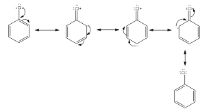 Arrange The Following Compounds In Order Of Decreasing Reactivity Towards Nucleophilic  Substitution Reactions:(I) 2,4-Dinitrochlorobenzene(Ii) Chlorobenzene(Iii)  2, 4, 6- Trinitrochlorobenzene(Iv) 4-Nitrochlorobenzenegive Reasons.