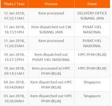 It still stuck at klia hub from 12 december 2019 until today. Pos Laju Status