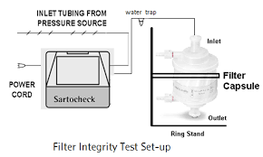 Http Vertassets Blob Core Windows Net Download 6c9085ad 6c9085ad B1bf 4c5c B906 A1e800395938 Filterintegritytesting Pdf