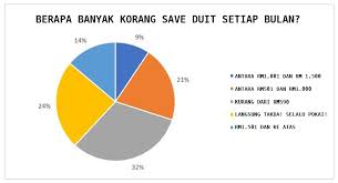 Iqiyi dan citf dalam satu kenyataan bersama berkata program iqiyi bersama rakyat malaysia ini merupakan tanda sokongan mereka terhadap. Survey Menunjukkan Ramai Rakyat Malaysia Buta Kewangan Apakah Maksudnya Pejuang Hartanah
