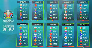 When the action gets under way at 20. Uefa Euro 2020 Qualifying Play Offs Preview And Prediction Fm Scout
