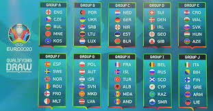 The uefa european championship is one of the world's biggest sporting events. Uefa Euro 2020 Qualifying Play Offs Preview And Prediction Fm Scout