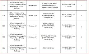Dhmos 8essalonikhs 39 Proslhpseis Deite Eidikothtes Kai Pro8esmia Newsbomb Eidhseis News