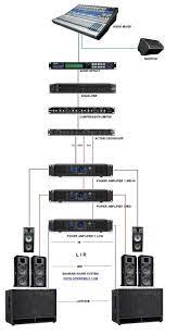 Untuk mengetahuinya lebih jauh, berikut 7 processor smartphone yang bagus untuk bermain game. Diagram Tataletak Atau Instalasi Atau Routing Sound System Yang Benar Dan Lengkap Yang Paling Sering Dipakai Rangkaian Elektronik Sains Komputer Pengeras Suara