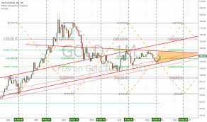 page 2 trader curtmelonopoly trading ideas charts