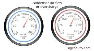 Automotive Air Conditioner Pressure Chart Avanzacaribe Com Co