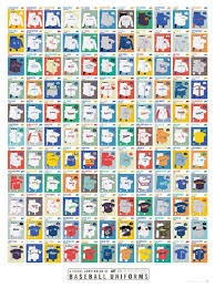 A Visual Compendium Of Baseball Uniforms Mlb Uniforms