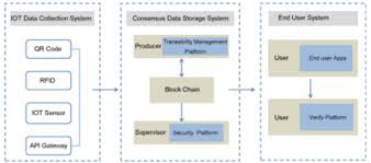 However, with proof of stake currency, at least you have real ownership of the currency and there is no riba involved in the creation of the money, so although neither proof of work or proof of. Halalchain All About Crypto Bitcoinwiki