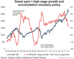 The Fed And The Markets Leaving The Sweet Spot See It Market