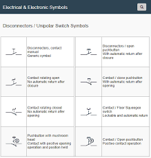 Emergency switches symbols for use in electrical, pneumatic and hydraulic schematic diagrams. Disconnectors Unipolar Switch Symbols Electrical Symbols Power Symbol Switch