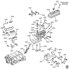 The fullsize has a small block chevy v8 its firing order is 18436572 on my 93 blazer it has a point sticking out of the timing cover on drivers side its hard to see. Chevy 4 3 V6 Engine Head Diagram Wiring Diagram Schematic Pale Format A Pale Format A Aliceviola It