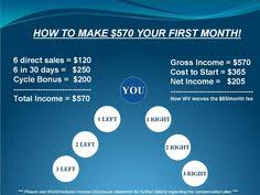 22 Best World Ventures Images World Home Based Business