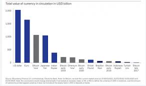 Bitcoin has all the features of gold. Why Bitcoin May Be The Base Money Of The Future Ambcrypto