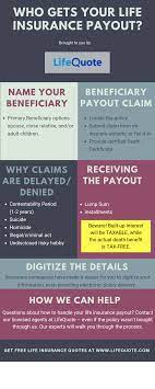 We did not find results for: Who Gets Life Insurance Payout Make Sure Your Beneficiary Gets Paid