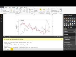 R Visuals In Power Bi Dual Y Axis Line Chart