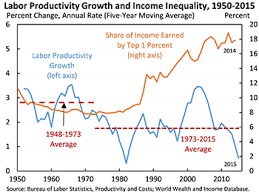 Michael Roberts Blog Blogging From A Marxist Economist Productivity Growth Country Report Michael Roberts