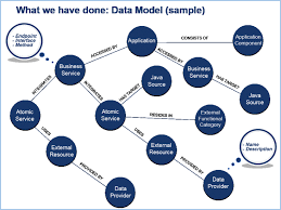 How We Use Neo4j To Manage Microservices At Veneto Banca Graph Database Veneto Manage