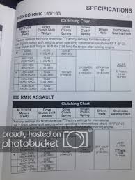 800 Pro Or Sks Clutching Chart From Owners Manual Snowest