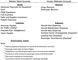 finmanaccqa ex 2 1 chart of accounts