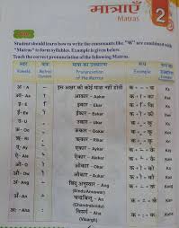 Hindi Varnamala Matra Chart Varnamala In Hindi