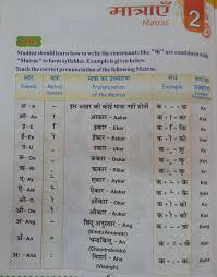 hindi varnamala matra chart varnamala in hindi