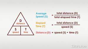 Average speed contrasts with instantaneous speed. How To Find Average Speed Formula Examples