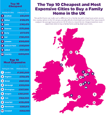 Homes in montevideo are the cheapest in minnesota, with a median price tag of $87,700. Where S The Cheapest Place To Buy A Home In The Uk The House Shop Blog