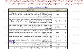 Check spelling or type a new query. Ù†Ù†Ø´Ø± Ø£Ø³Ù…Ø§Ø¡ ÙˆØ£Ø¹Ø¯Ø§Ø¯ ÙƒÙ„ÙŠØ§Øª ÙˆÙ…Ø¹Ø§Ù‡Ø¯ Ø§Ù„Ø´Ø¹Ø¨Ø© Ø§Ù„Ø¹Ù„Ù…ÙŠØ© Ø¹Ù„ÙˆÙ… Ù„Ù„Ø¹Ø§Ù… Ø§Ù„Ø¬Ø§Ù…Ø¹ÙŠ 2017 2018