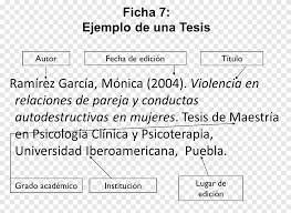 Thesis statement doctorate masters degree academic degree, hat books, angle, hat vector thesis statement writing project research, assessment, essay, literature review, organism png. Bibliography Index Cards Thesis Statement Adibide Author Tesis Game Angle Png Pngegg