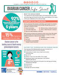 When this process begins, there may be no or only vague symptoms. What Is Ovarian Cancer Roswell Park Comprehensive Cancer Center