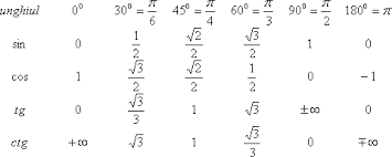 Ce este sin cos tg ctg la matematica brainly ro. Tabel Sin Si Cos Page 7 Line 17qq Com