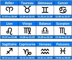Signe astrologique date, personnalité et signification. Les Douze Signes Du Zodiaque Date Mois Ordre Et Significaton Calendrier Best