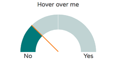 a material design gauge in pure css html bl ocks org